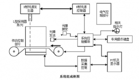 安檢機系統(tǒng)結(jié)構(gòu)主要有哪兩大部分組成？